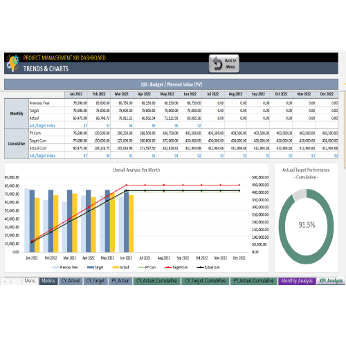 Project Management KPI Dashboard - Enajam Smart Excel