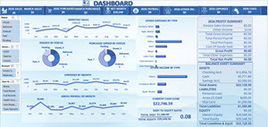 Accounting Formulas + ERP Software